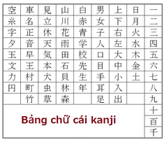 học-tiếng-Nhật-cơ-bản-cùng-bảng-chữ-cái-Kanji